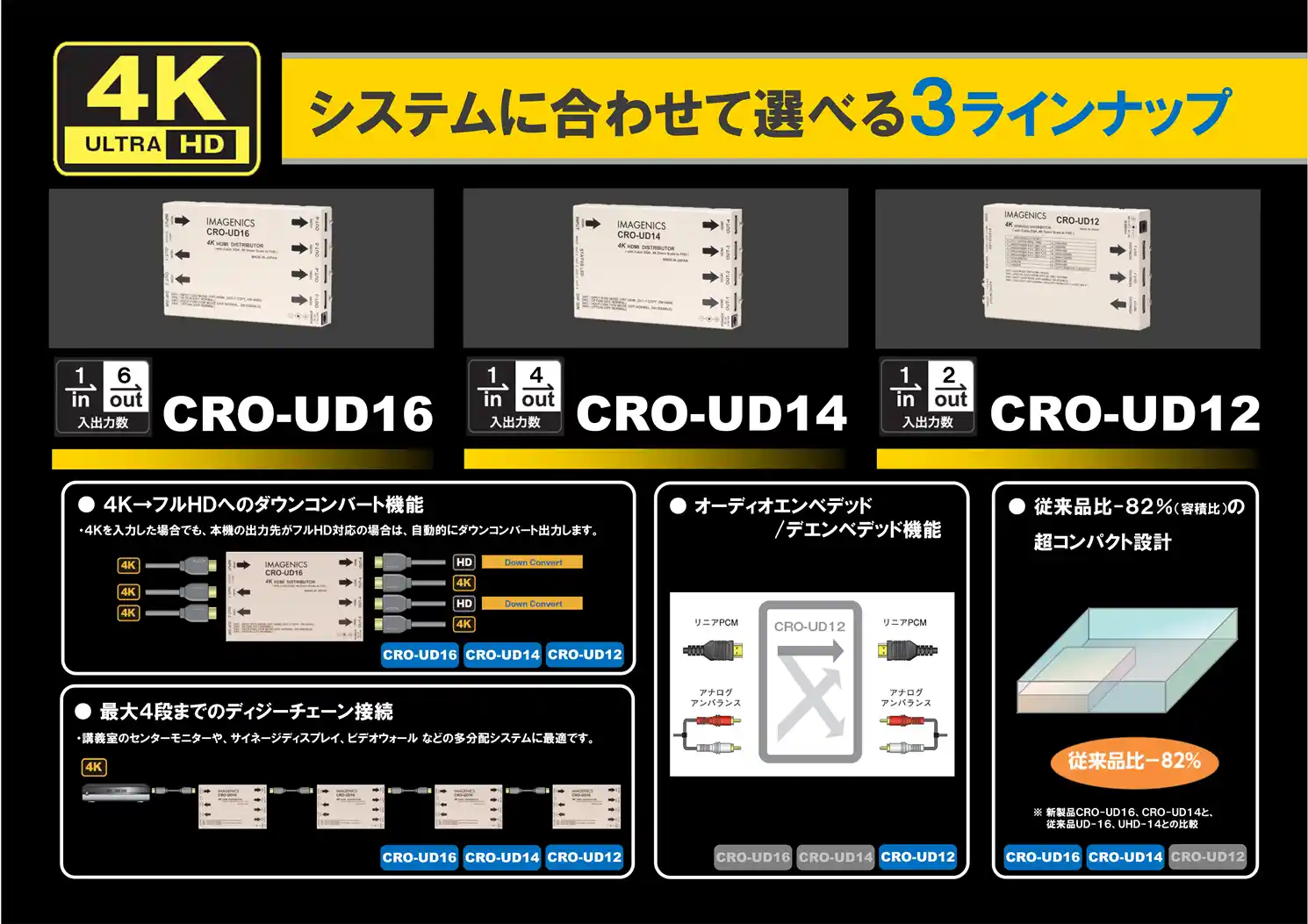 CRO-UD14｜製品を探す｜IMAGENICS