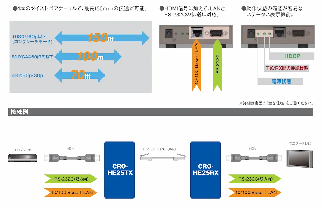 CRO-HE25TX｜製品を探す｜IMAGENICS