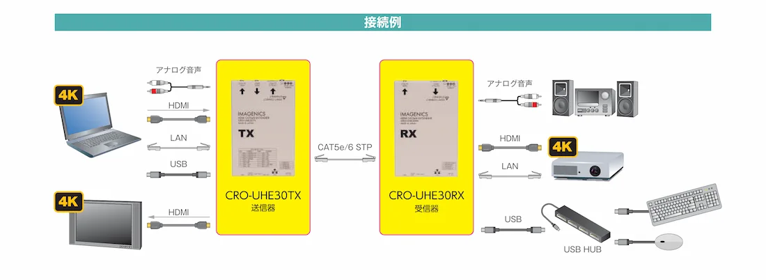 CRO-UHE30TX｜製品を探す｜IMAGENICS