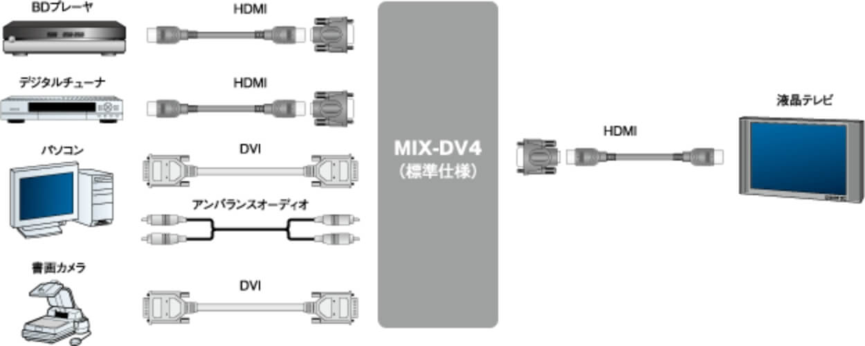 MIX-DV4｜製品を探す｜IMAGENICS