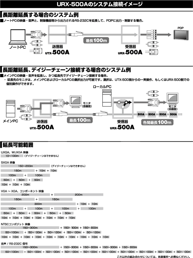 URX-500A｜製品を探す｜IMAGENICS