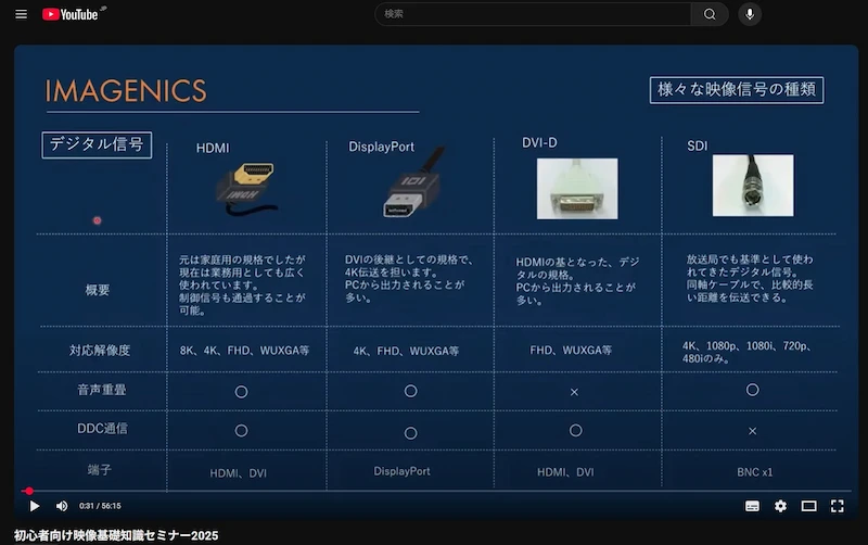 初心者向け映像基礎知識セミナー2025